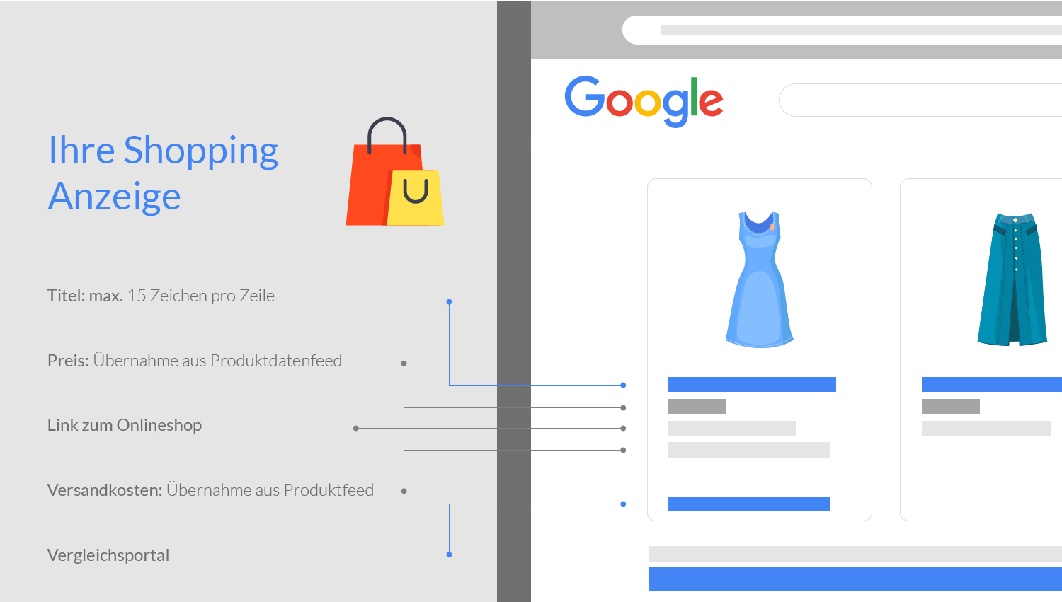 Google Shopping Anzeige