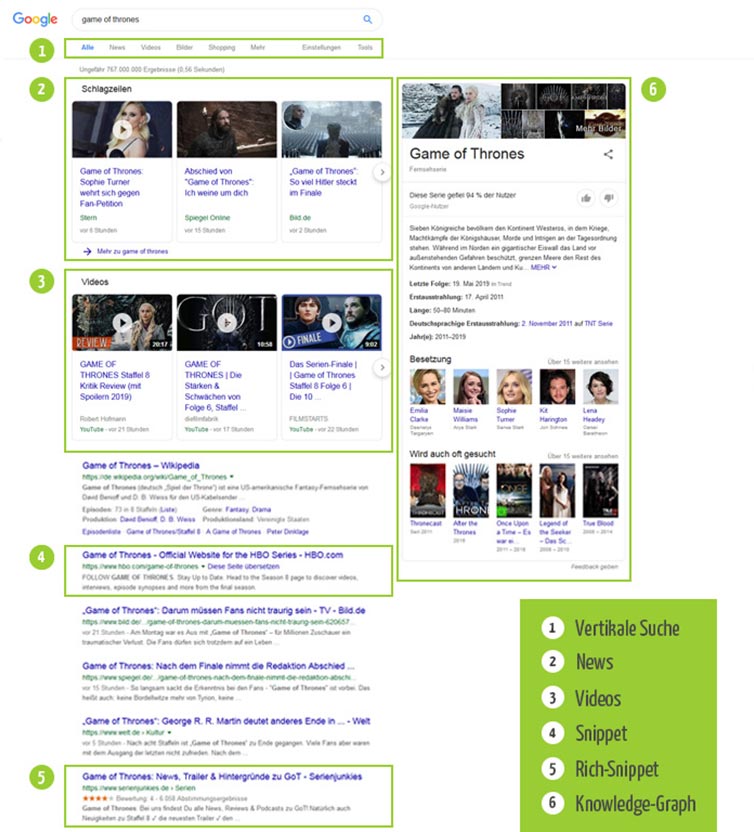 Beispiel für die Präsentation einer SERP Screenshot einer Google-Ergebnisseite (SERP)
