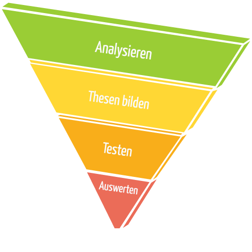 Sales-funnel