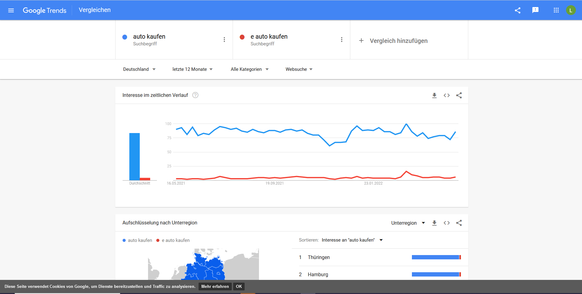 Keyword Recherche Tool Google Trends Der Vergleich zweier Begriffe mit dem Tool Google Trends Bildunterschrift: Die Benutzeroberfläche des Keyword Recherche Tools Google Trends