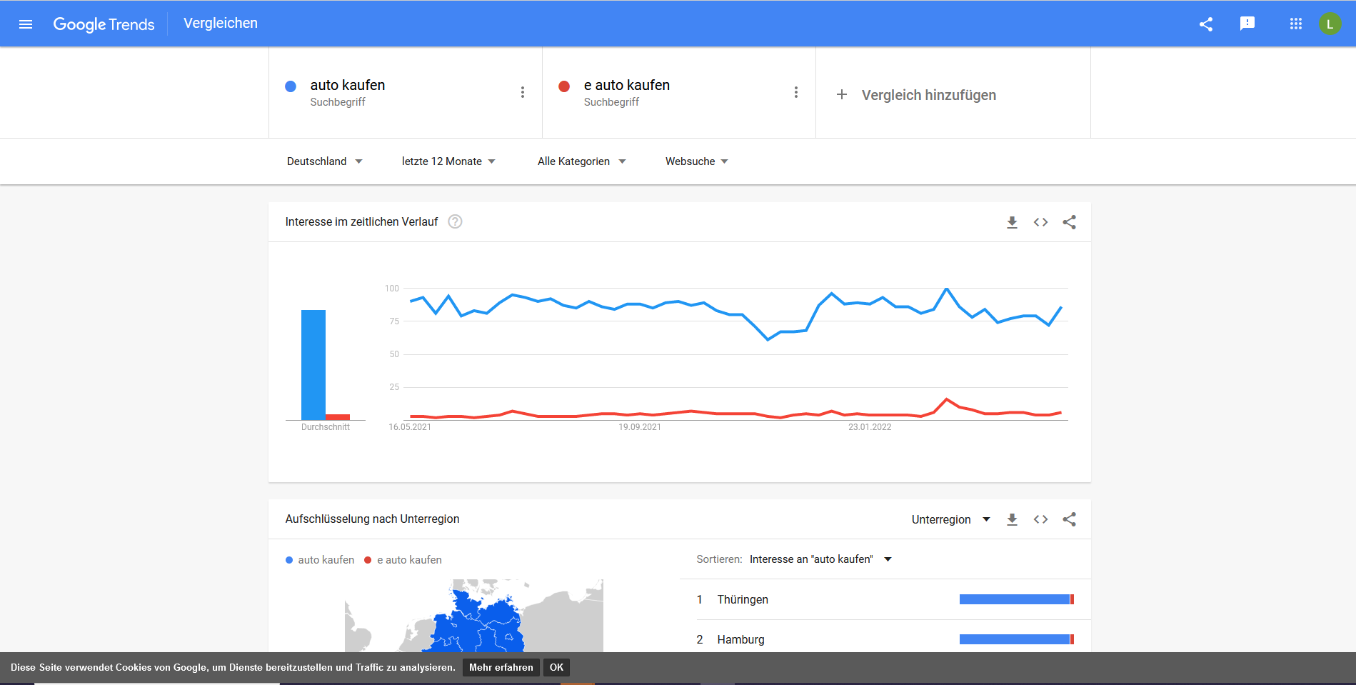 Der Vergleich zweier Begriffe mit dem Tool Google Trends Bildunterschrift: Die Benutzeroberfläche des Keyword Recherche Tools Google Trends