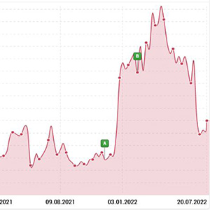 Sichtbarkeitsindex als Teil des SEO Monitorings Beispiel eines Amazon Preisnachlasses auf der Produktseite