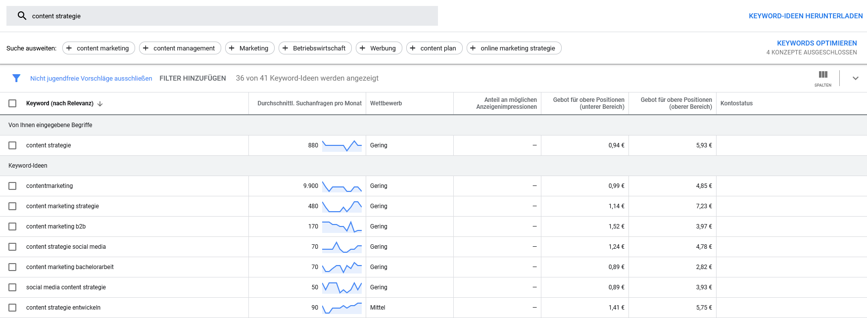 content-strategie-keywords