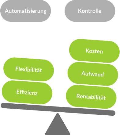 google-ads-gebotsstrategie-auto-optimierter-cpc