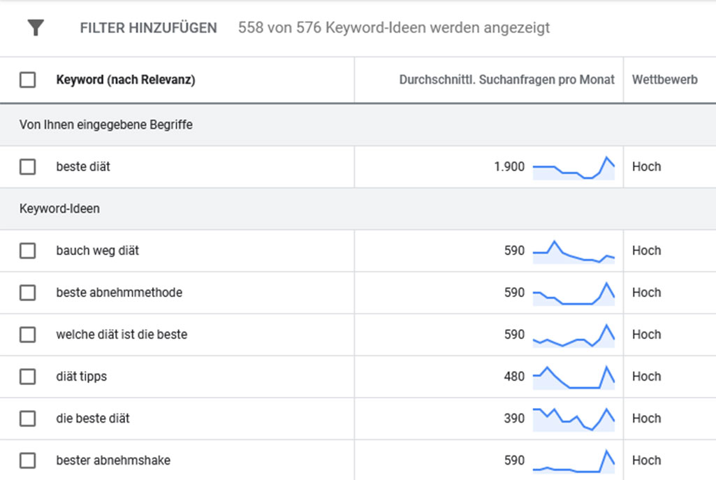 Keyword-Vorschläge des Keyword-Planners Begriffe vorgeschlagen vom Keyword-Planner im Zusammenhang mit dem Suchterm beste Diät